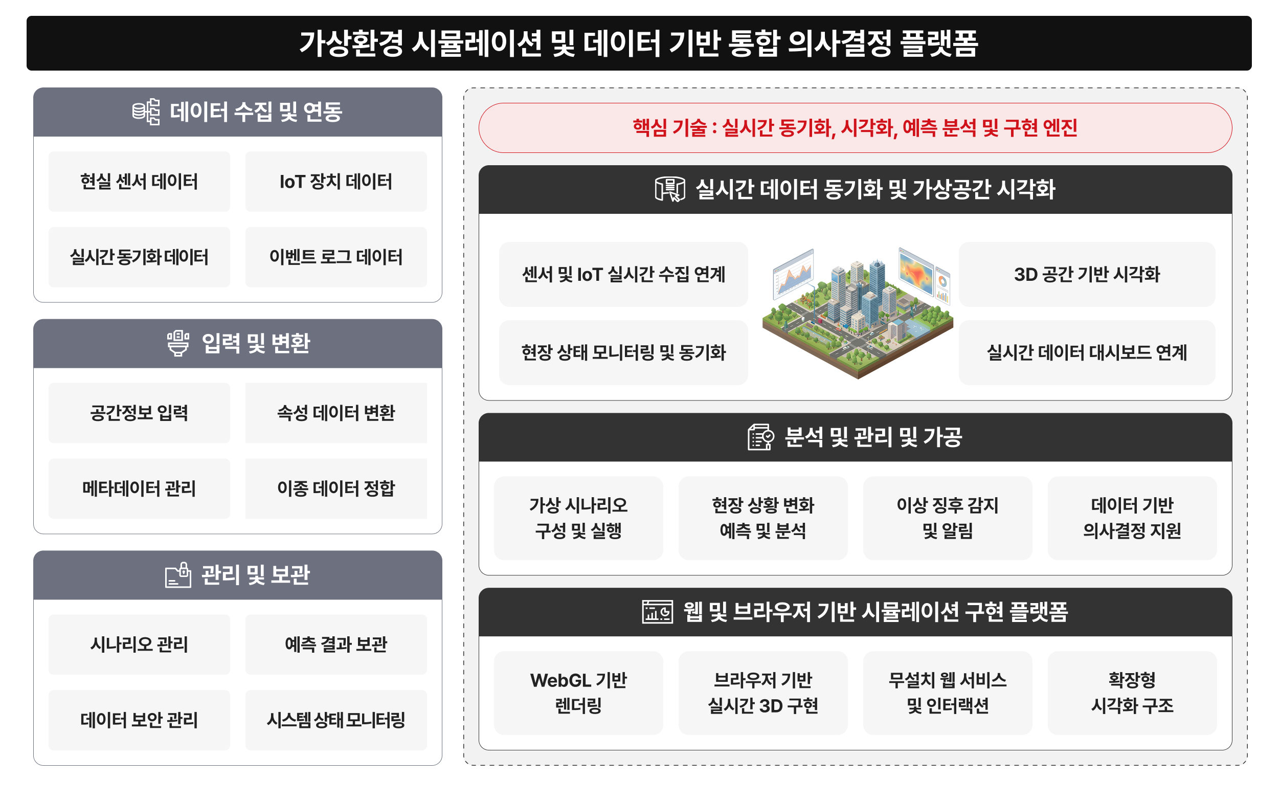 디지털트윈·메타버스 - 시스템 구성도