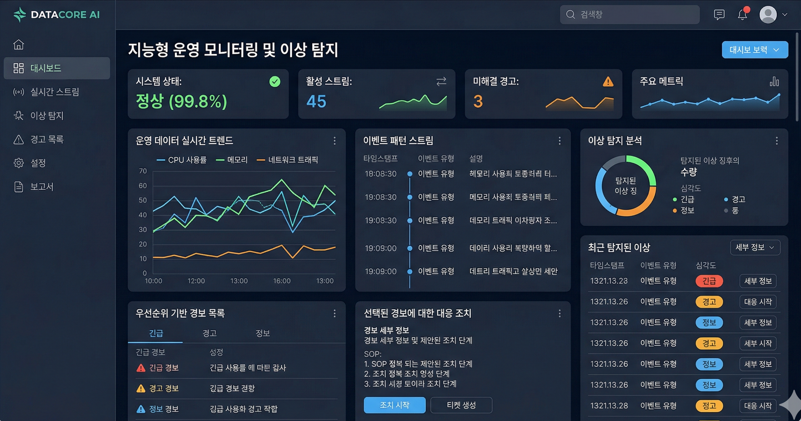 AI 기반 이상 탐지