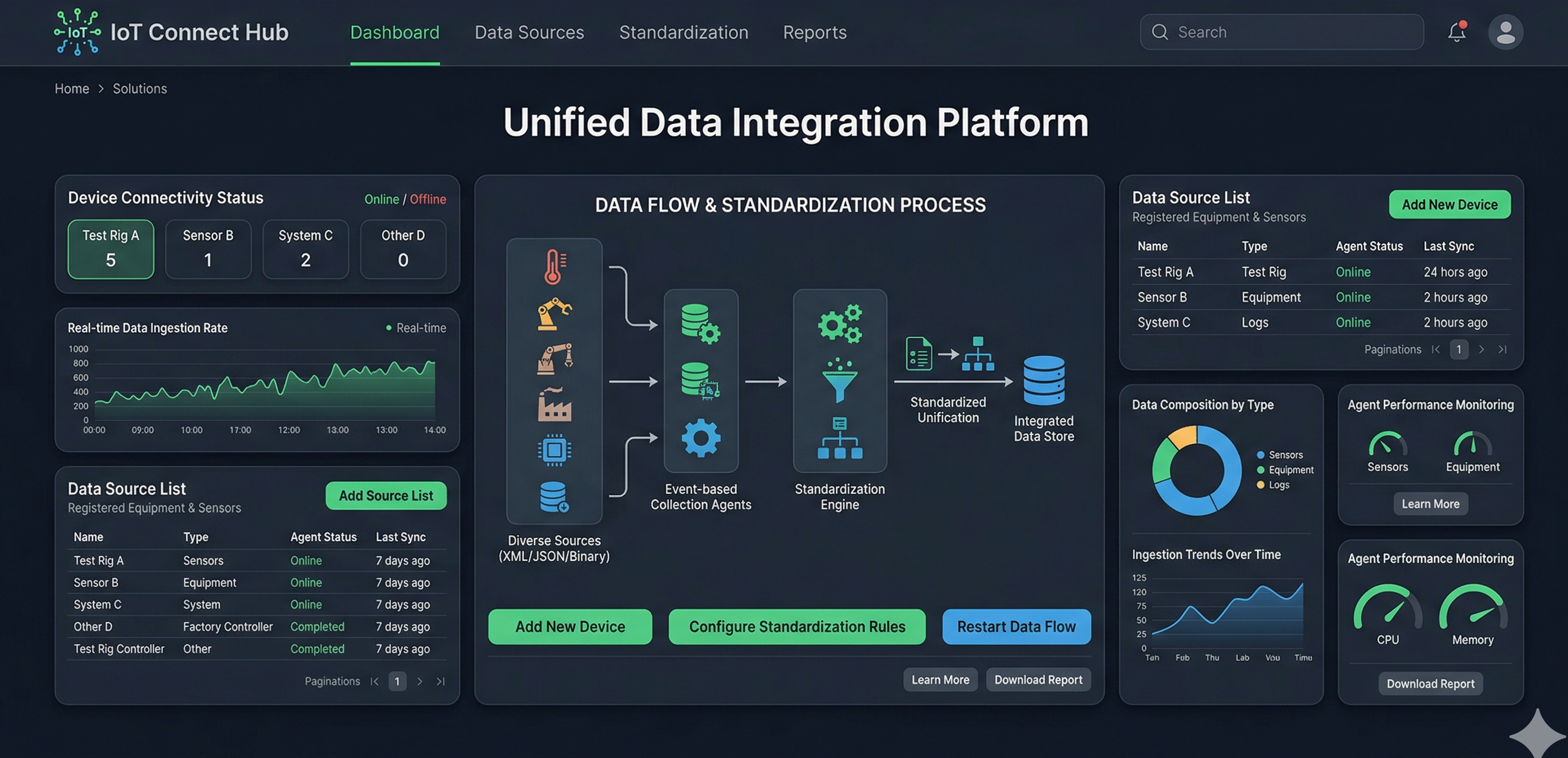 에이전트 기반 수집