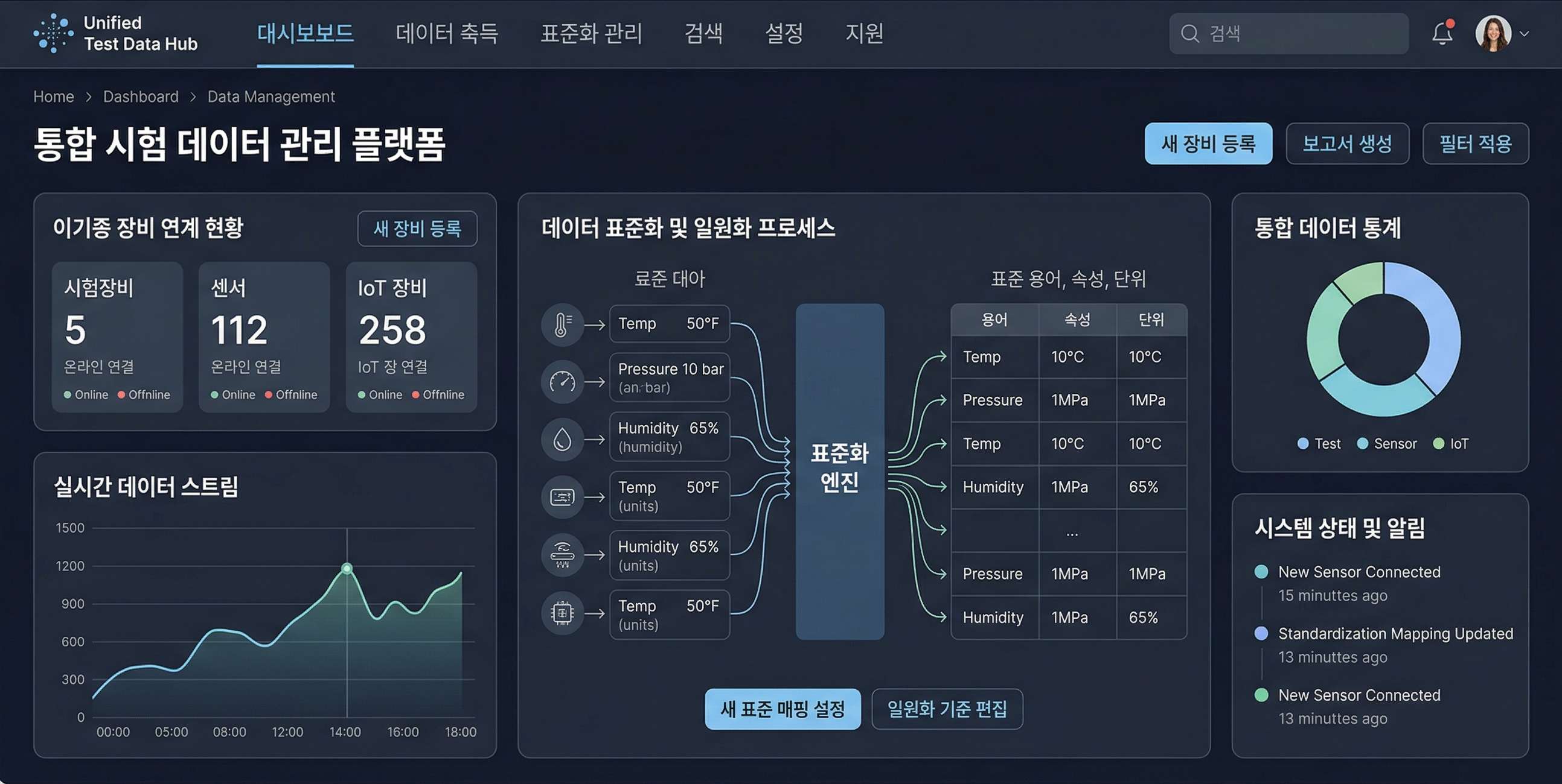 통합 연계 및 관리