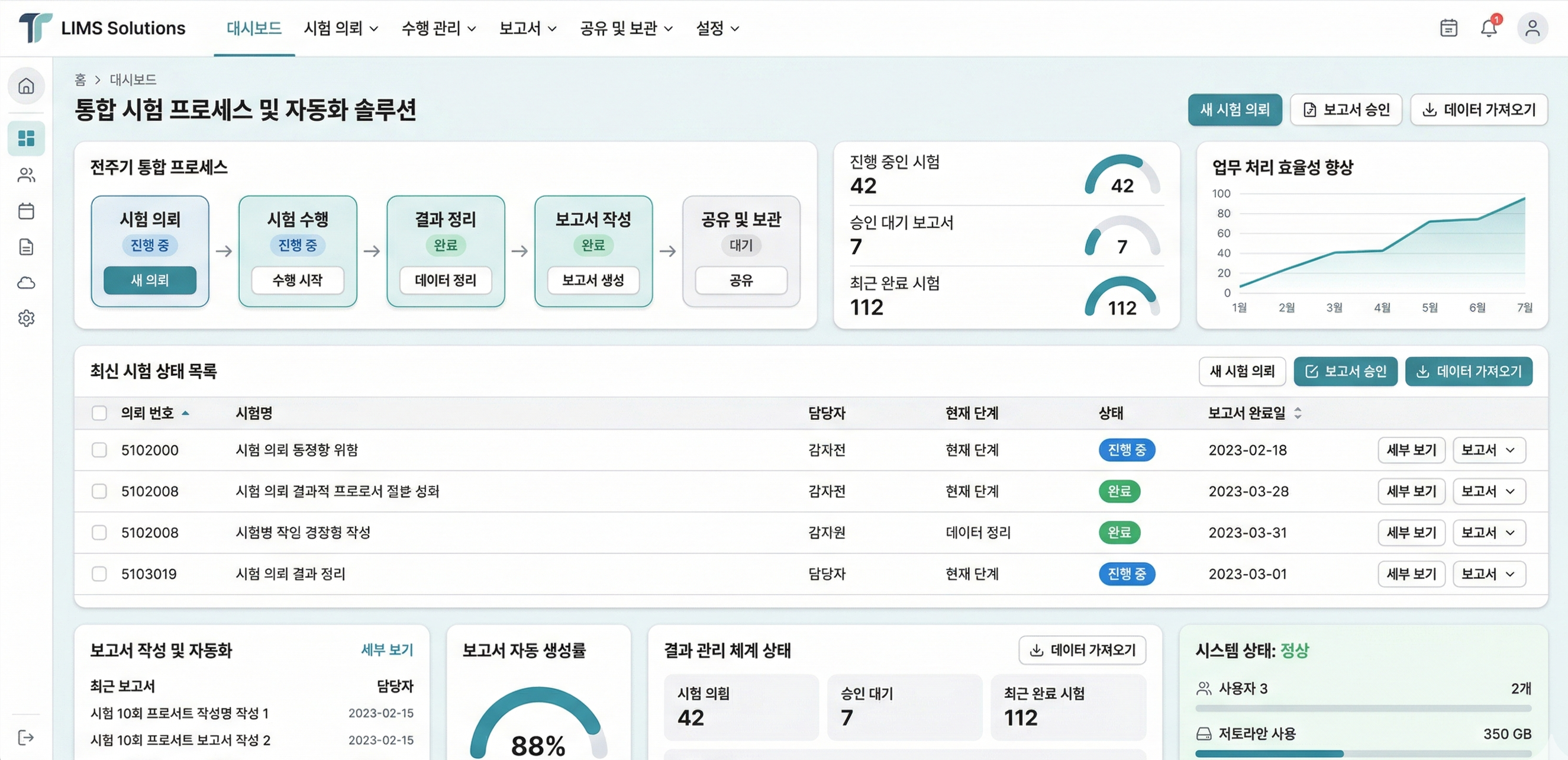 전주기 통합 관리·자동화